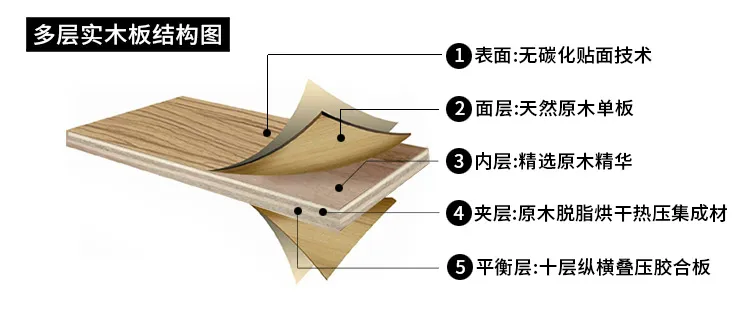 梦木旗 现代简约1.8米床+床头柜*2(图8)